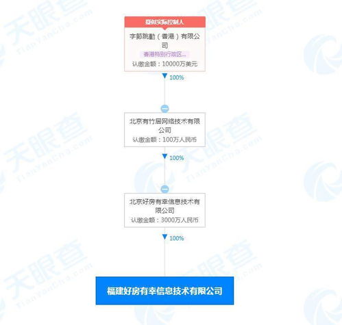 字節(jié)跳動關聯公司進軍福建，布局房地產經紀與技術推廣服務