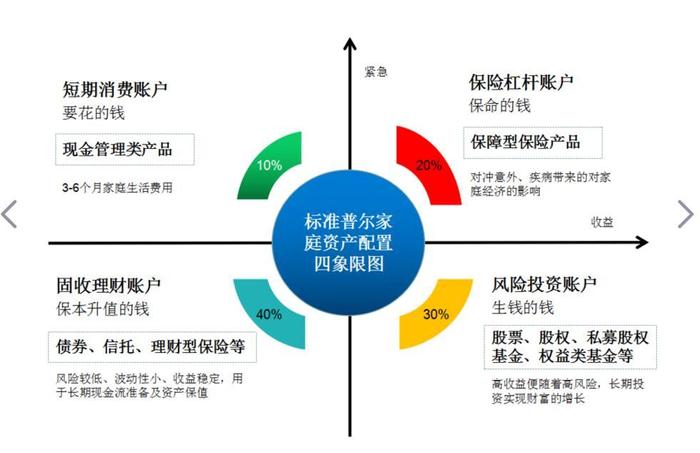 優化家庭資產配置從年金保險開始 太平人壽攜“國金一號”來了