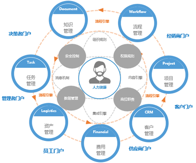 企業資產管理 優化資源利用的關鍵路徑