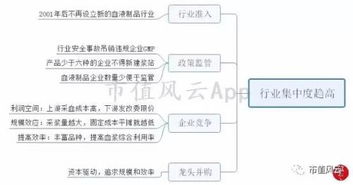 血液制品行業投資邏輯分析 從稀缺資源到價值重估