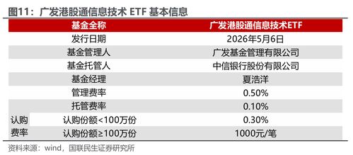 聚焦AI硬科技 廣發中證港股通信息技術綜合ETF配置價值分析