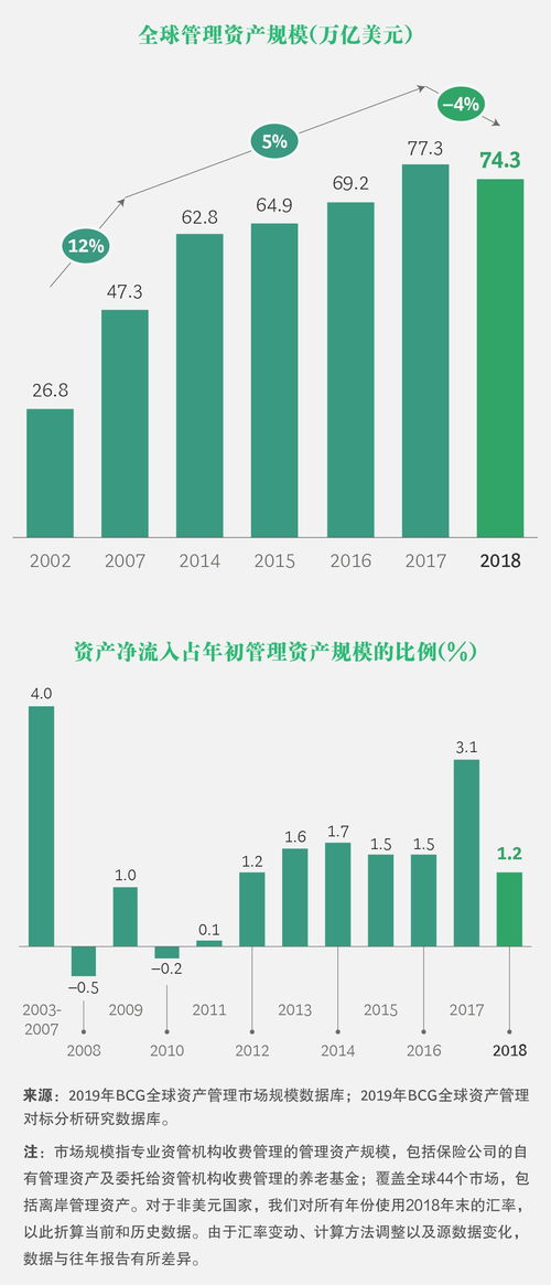 下一個十年，資產管理如何續寫新篇？